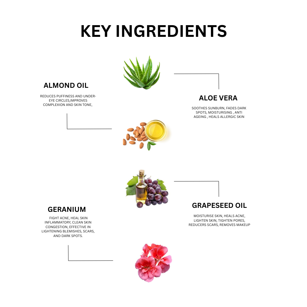 Dry Skin Moisturiser