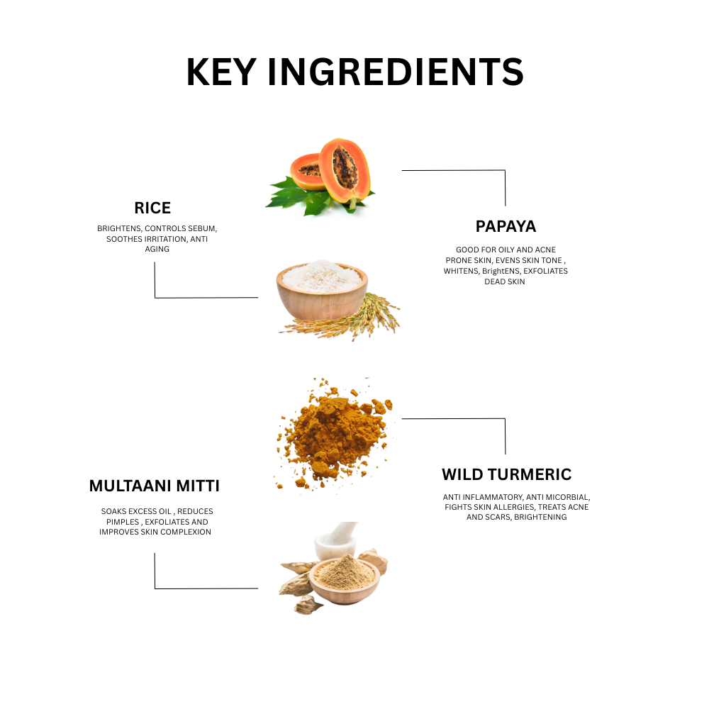 Papaya Ubtan Face Mask